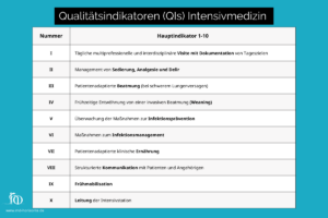 Qualitätsindikatoren Intensivmedizin Repetitorium