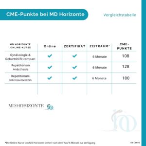 CME-Punkte - Qualitätsindikatoren