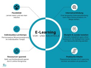 E-Learning MD Horizonte