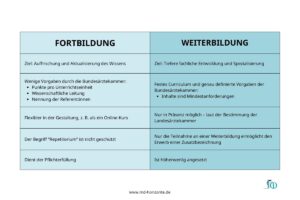 medizin-repetitorium-fortbildung-weiterbildung-md-horizonte grafik