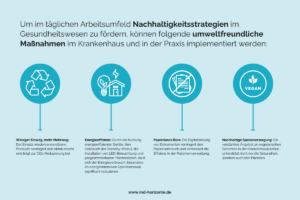 Grafik Nachhaltigkeit in der Medizin